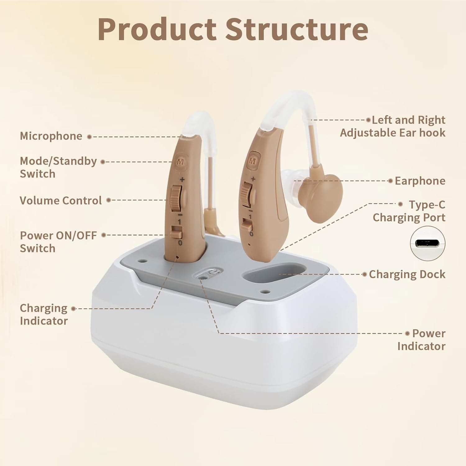 سمعک قابل شارژ Elctrtici مدل VHP-1011 — تصویر ۶