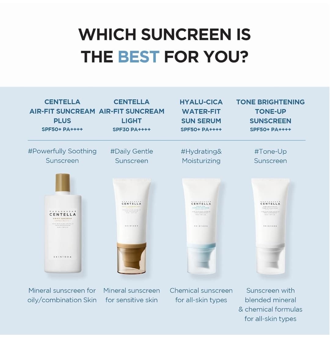 سرم ضد آفتاب آبرسان سنتلا SKIN 1004 هیالو سیکا + SPF 50 حجم 50 میل SKIN 1004 MADAGASCAR CENTELLA – HYALU-CICA WATER-FIT SUN SERUM (اورجینال) — تصویر ۸