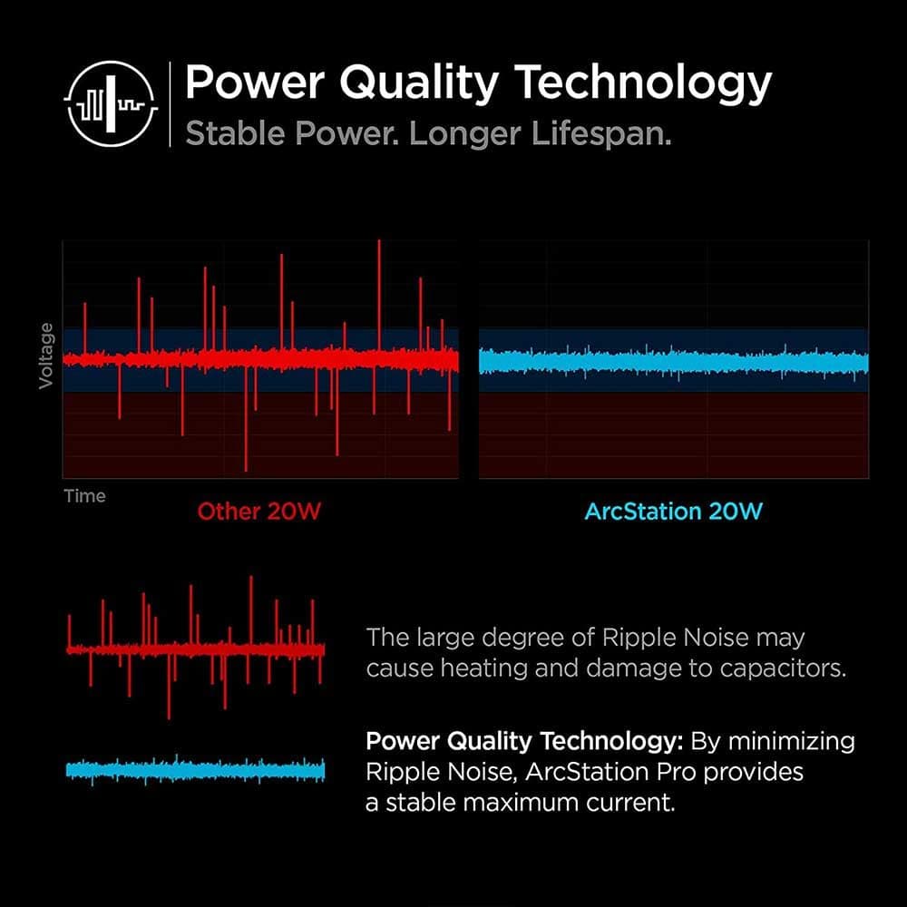 شارژر دیواری 20وات اسپیگن مدل PowerArc ArcStation Wall Charger PE2011 — تصویر ۸