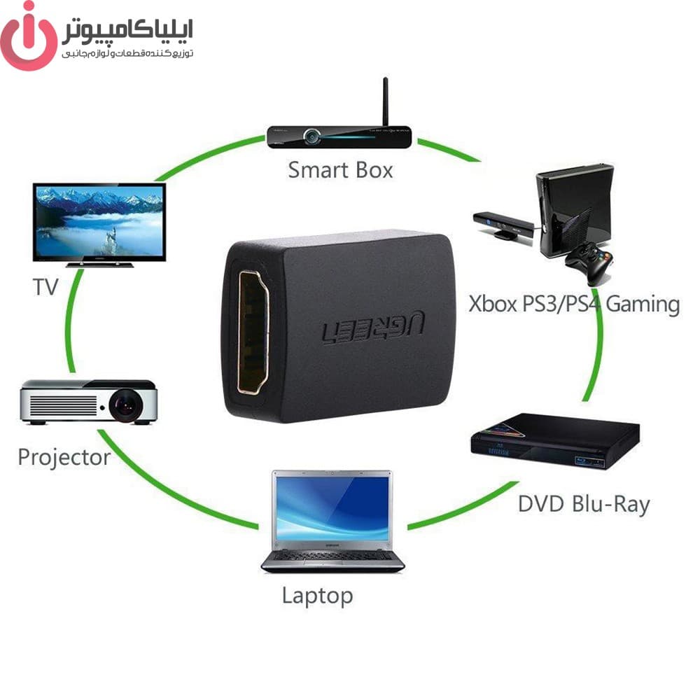 تبديل کانکتور برل دو سر ماده HDMI یوگرین مدل UGREEN HD112-20107 — تصویر ۳