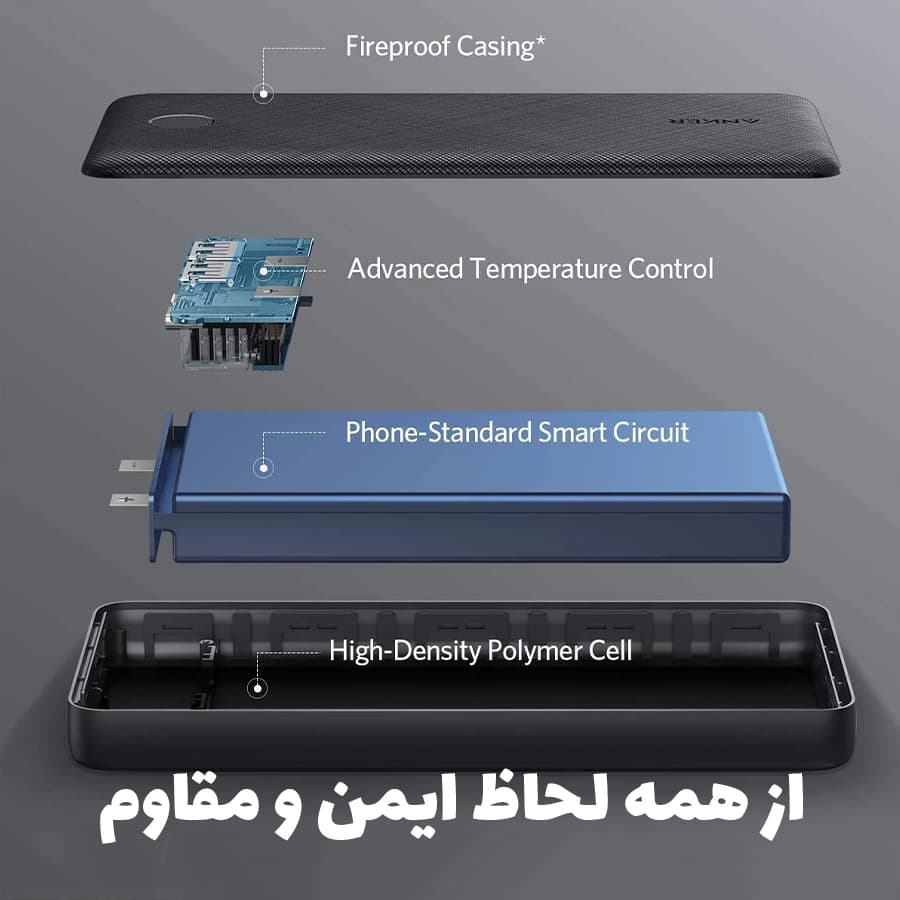 پاوربانک 20 هزار انکر Anker PowerCore Essential A1268 20000mAh — تصویر ۵