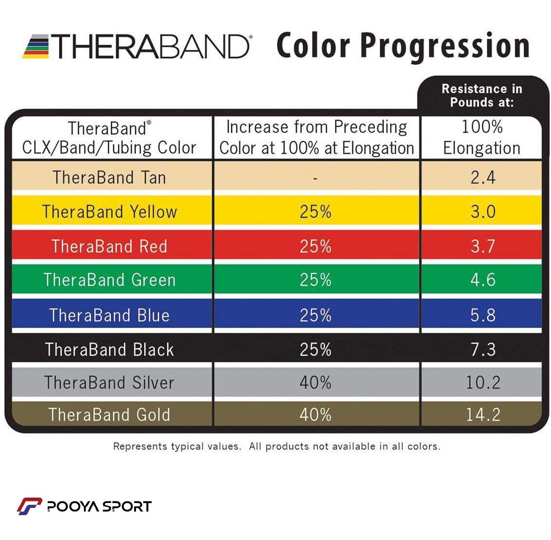 کش پیلاتس مینی لوپ قرمز ترابند Thera-Band — تصویر ۴