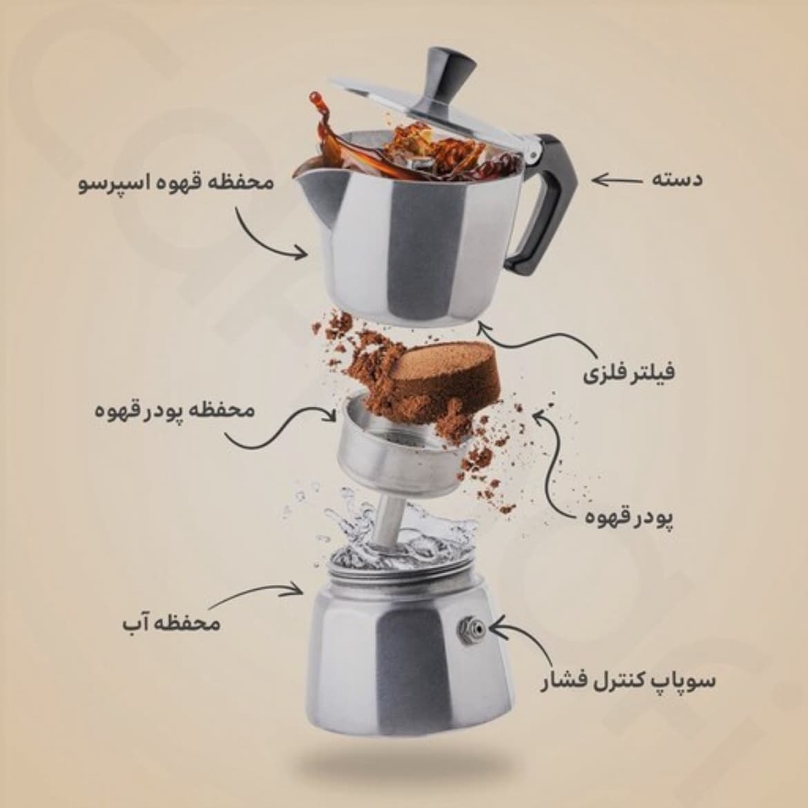 قهوه جوش و موکوپات 6 کاپ ( مشکی ) — تصویر ۲