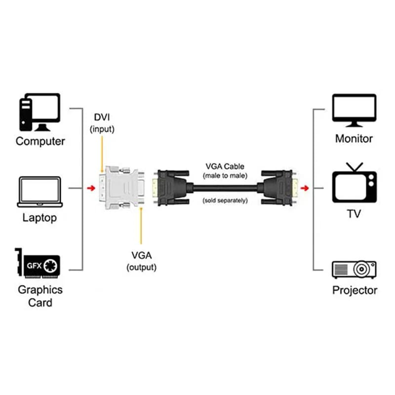 تبدیل DVI به VGA مدل 4304 — تصویر ۴