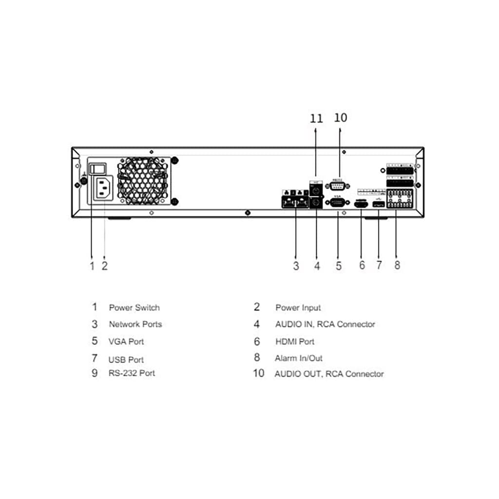 دستگاه NVR داهوا DH-NVR4832-4KS2 — تصویر ۳