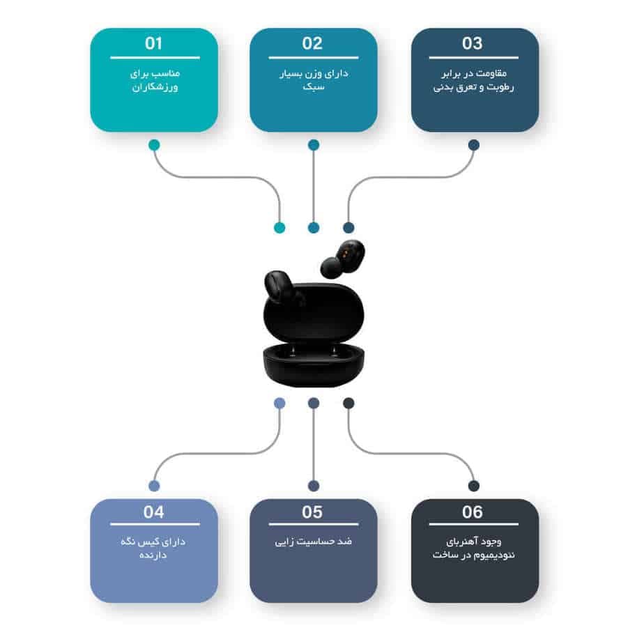 هدفون بی سیم 2 Earbuds Basic شیائومی — تصویر ۴