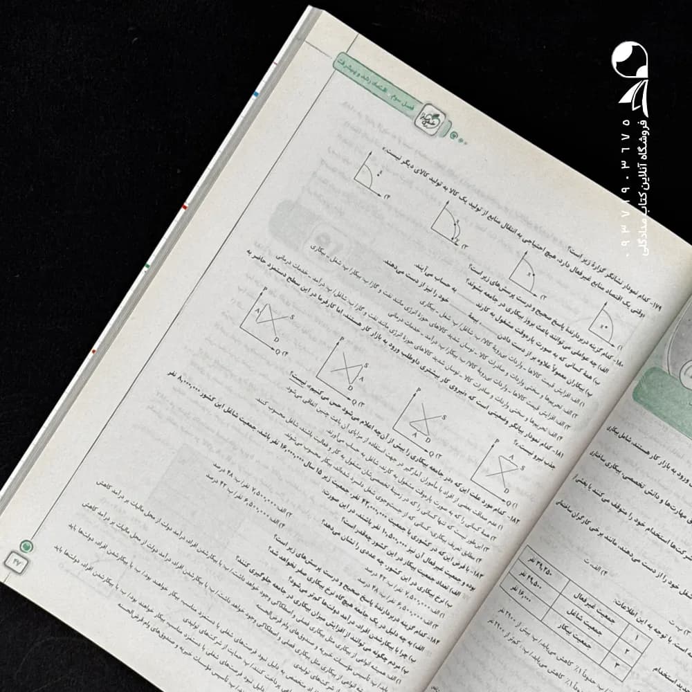 فصل آزمون اقتصاد کنکور خیلی سبز — تصویر ۶