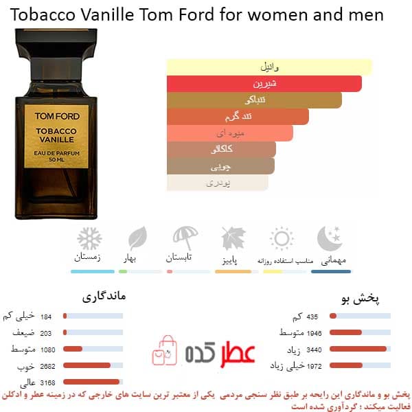 عطر زنانه،مردانه فراگرنس ورد Vanille En Tobacco حجم 80 میل “تام فورد توباکو وانیل” — تصویر ۲