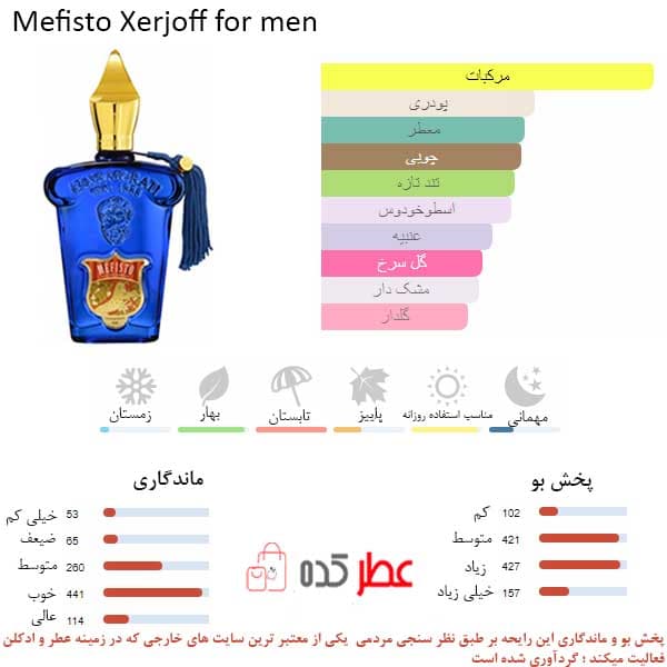 ادکلن روونا Rovenati Mecheri حجم 30 میل ( کازوماراتی مافیستو ) — تصویر ۲