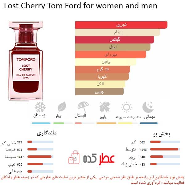 اسمارت کالکشن 585 تام فورد لاست چری 15 میل — تصویر ۲