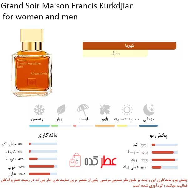 عطر زنانه،مردانه فراگرنس ورد Barakkat Amber Eve حجم 100 میل “باکارات گرند سویر” — تصویر ۲