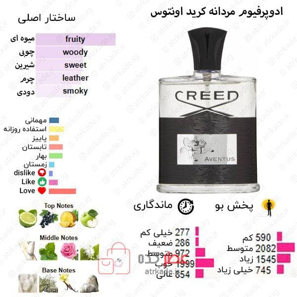 ادکلن مارکویی کد 118 Marque کرید اونتوس حجم 100 میل — تصویر ۲