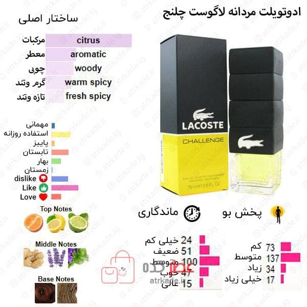 اسپری والنسی رایحه لاگوست چلنج 200 میل — تصویر ۲