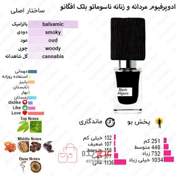بادی اسپلش والنسی رایحه بلک افغانو 200 میل — تصویر ۲