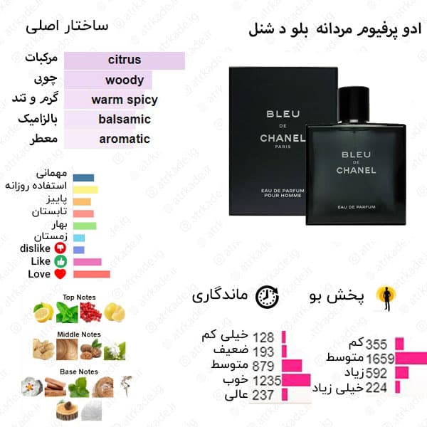 بادی اسپلش والنسی رایحه بلو شنل 200 میل — تصویر ۲