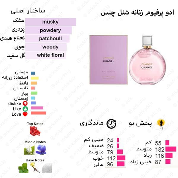 بادی اسپلش والنسی رایحه شنل چنس 200 میل — تصویر ۲