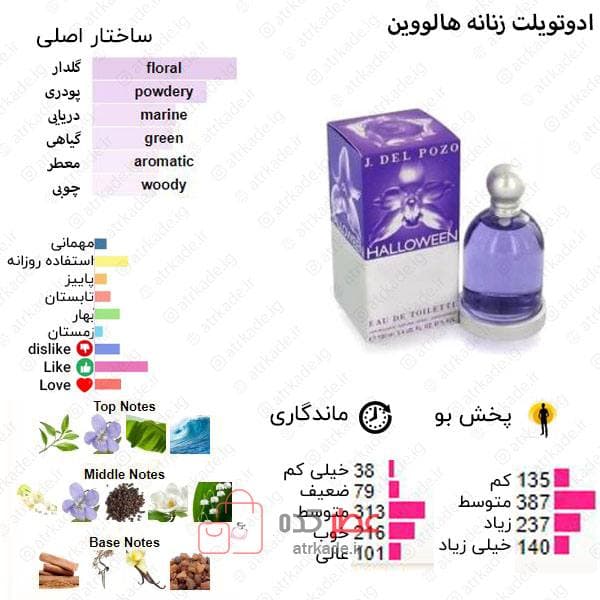 بادی اسپلش والنسی رایحه هالوون زنانه 200 میل