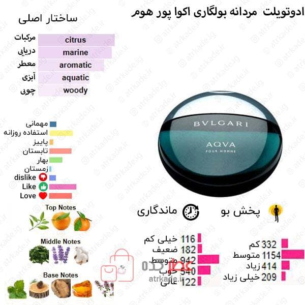 بادی اسپلش والنسی رایحه بولگاری آکوا 200 میل — تصویر ۲