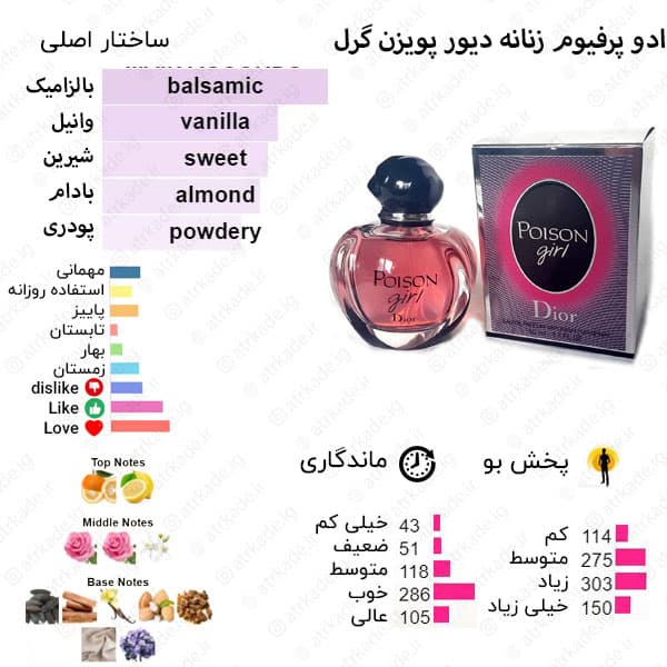 اسمارت کالکشن 159 دیور پویزن گرل 15 میل — تصویر ۲