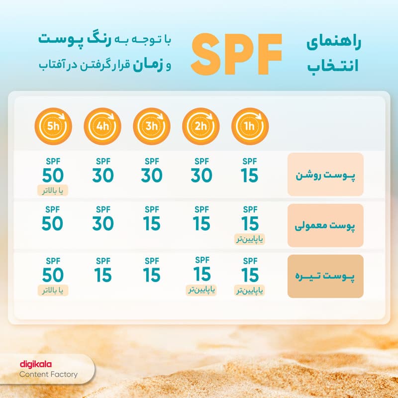 کرم ضدآفتاب رنگی پرایم، 60 SPF، مدل 02، مناسب پوست چرب و مختلط تنالیته رنگ متوسط و حجم 40 میلی‌لیتر، محافظت کننده در برابر اشعه UVA،IRو UVB، کنترل کننده ترشح سبوم، فاقد چربی و غیر کومدون‌زا، +++PA، پو — تصویر ۸