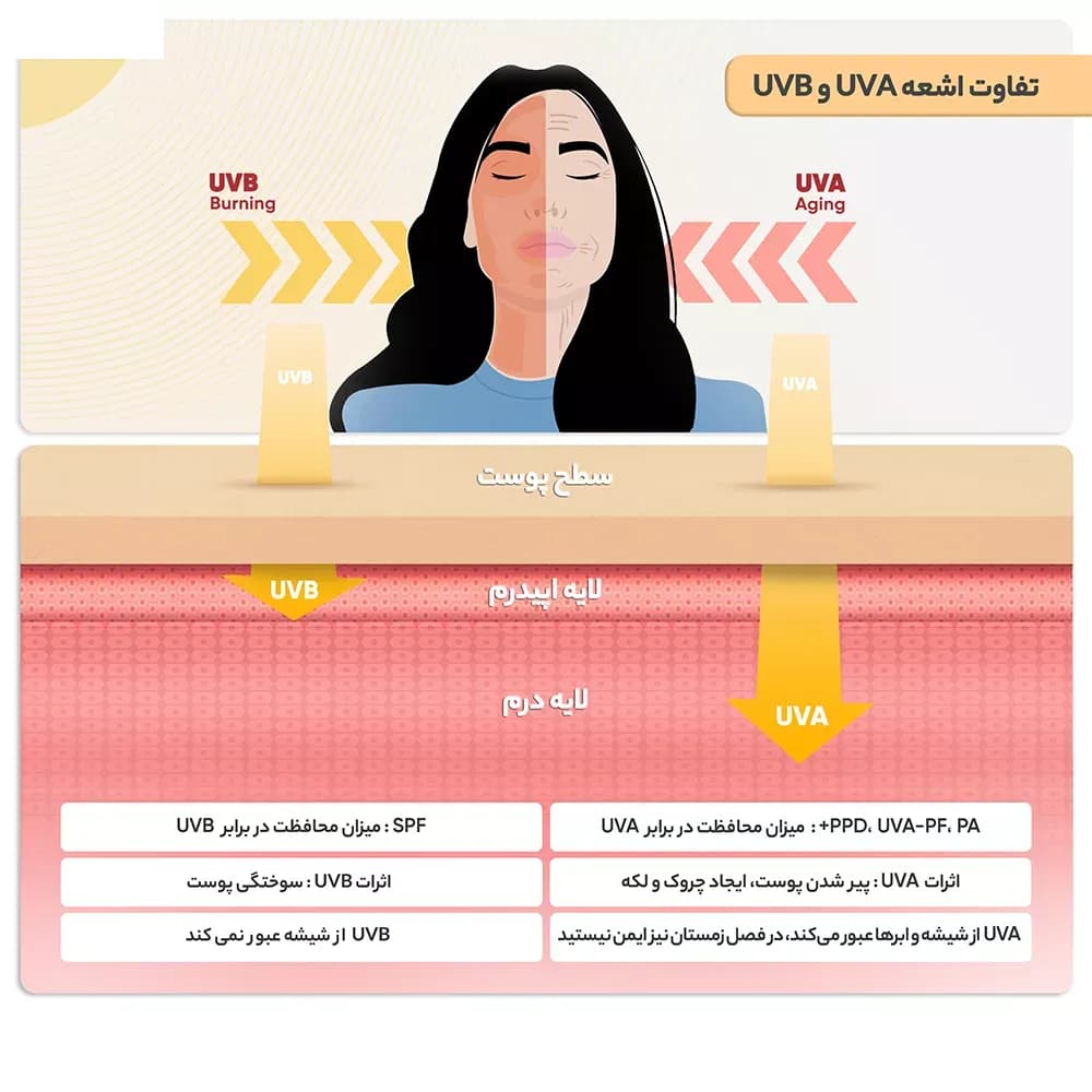 کرم ضد آفتاب و ضد لک رنگی لافارر SPF40-Bronze مناسب پوست‌ چرب حجم 40 میلی‌لیتر — تصویر ۶