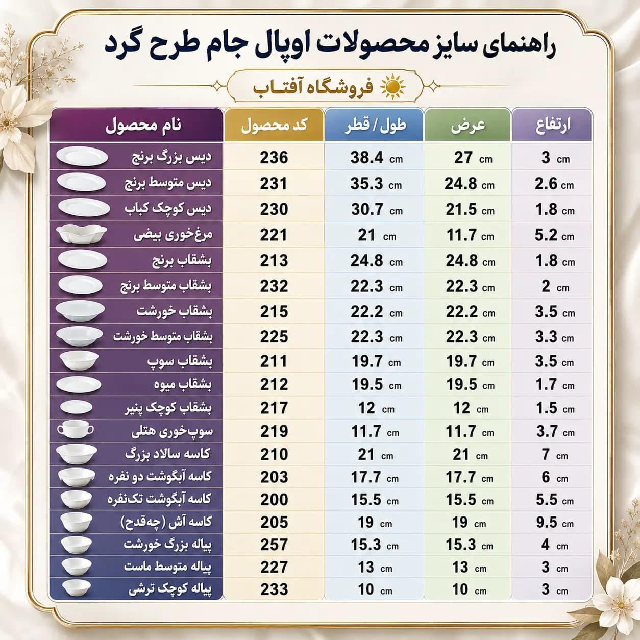 247 پیاله متوسط ماست خوری گرد لیون سفید ملامین اپال جام — تصویر ۲