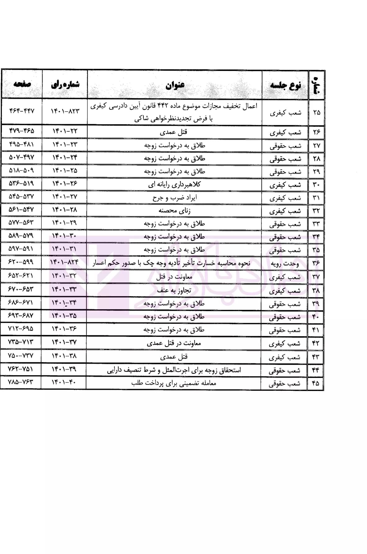 دو جلدی مذاکرات و آراء هیات عمومی دیوان عالی کشور (جلد 28 – سال 1401) — تصویر ۴