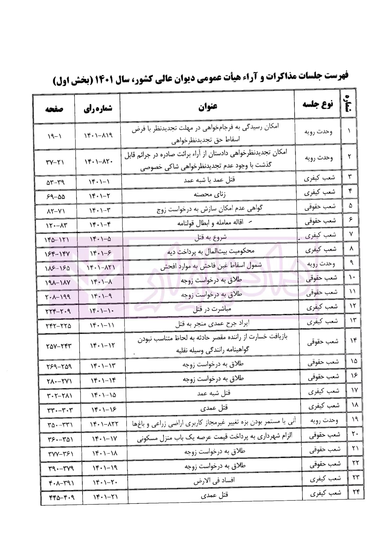 دو جلدی مذاکرات و آراء هیات عمومی دیوان عالی کشور (جلد 28 – سال 1401) — تصویر ۳