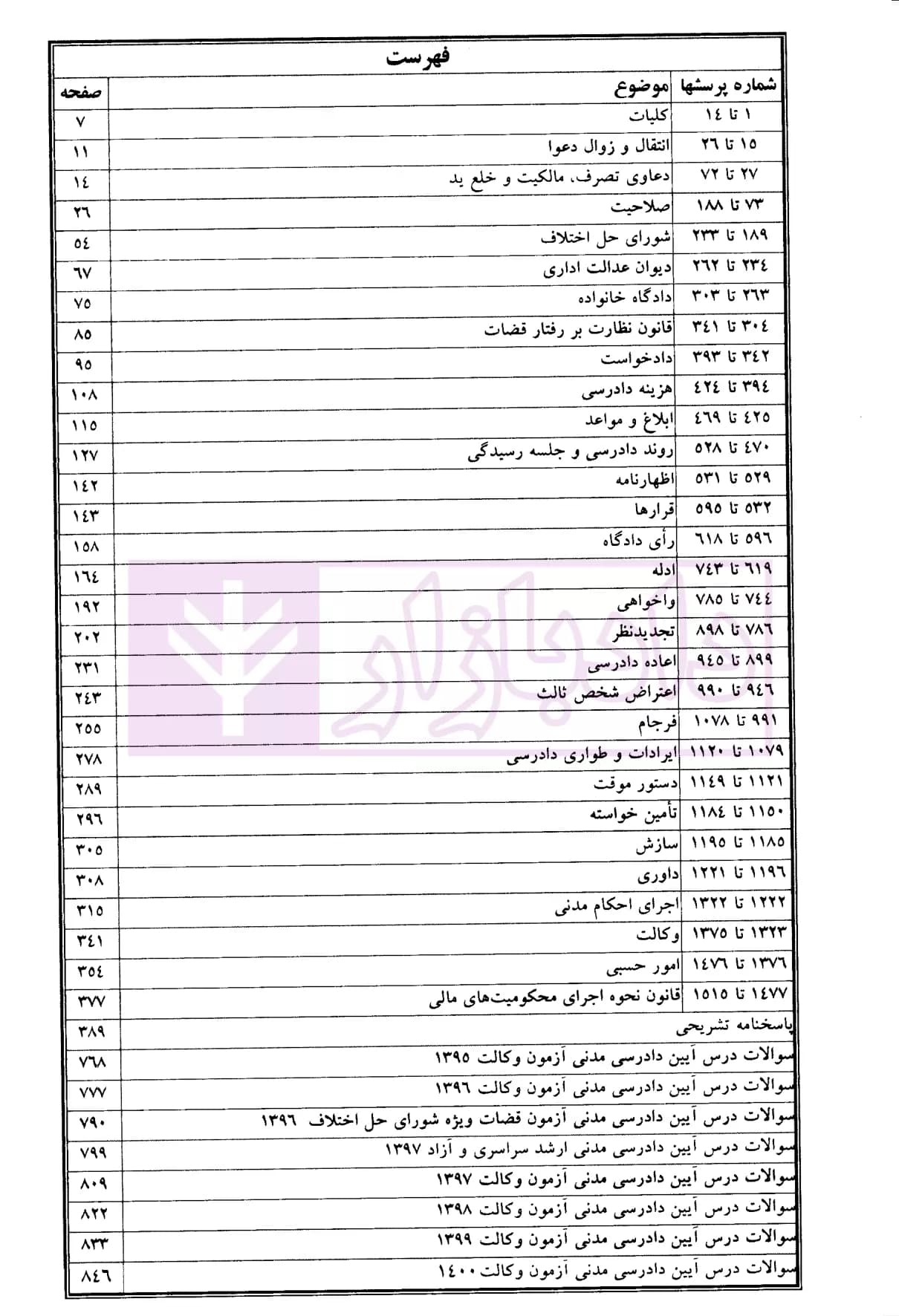 مجموعه پرسش های چهارگزینه ای آیین دادرسی مدنی (جلد سخت) | دکتر السان — تصویر ۳