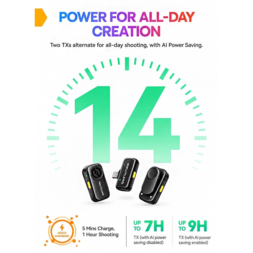 میکروفون بیسیم هالیلند مدل Hollyland LARK A2 Mini Duo — تصویر ۳