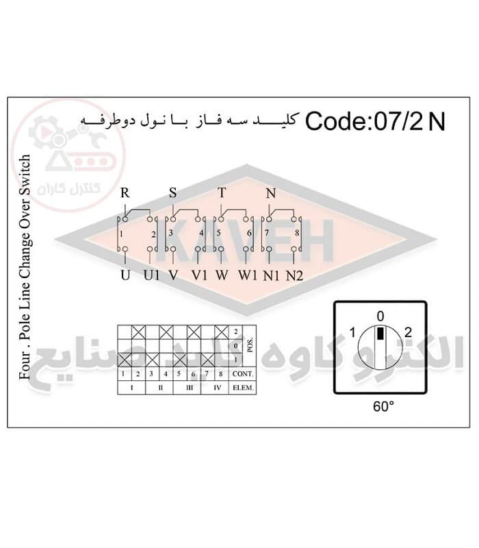 کلید گردان سه فاز و نول دوطرفه 25 آمپر کاوه — تصویر ۲