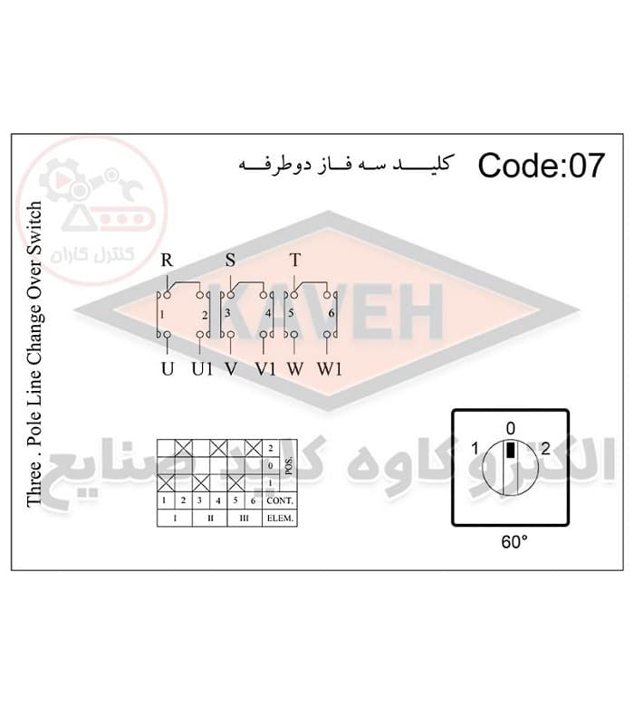 کلید گردان سه فاز دوطرفه 63 آمپر کاوه — تصویر ۲