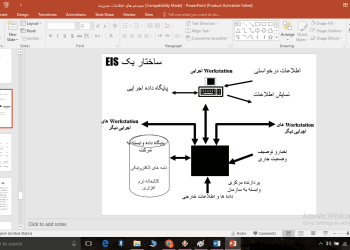 دانلود پاورپوینت سيستم های اطلاعات مديريت — تصویر ۴