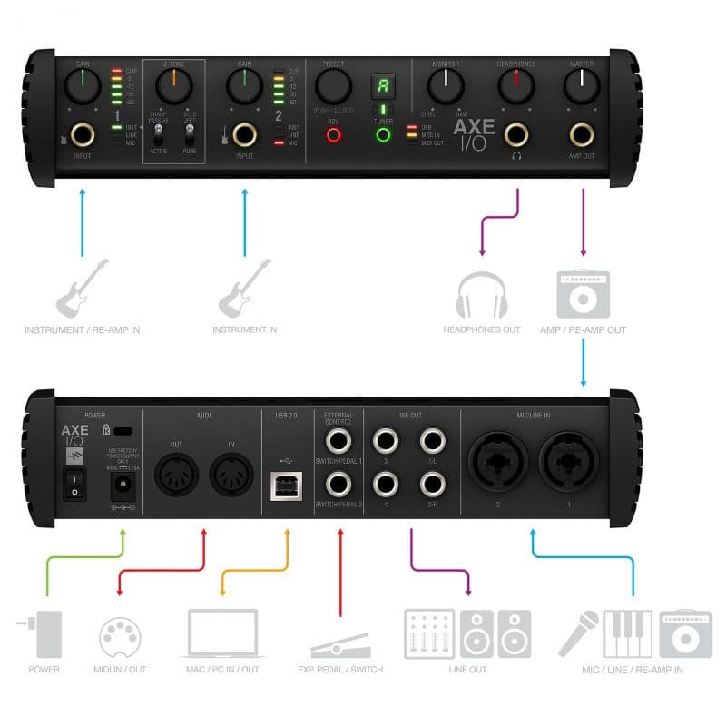 کارت صدا IK Multimedia AXE I/O — تصویر ۷