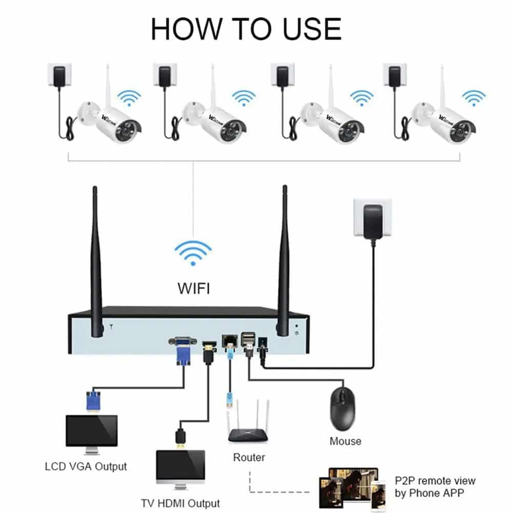 پکیج ۸ عدد دوربین مداربسته بی سیم tseye 5G — تصویر ۳