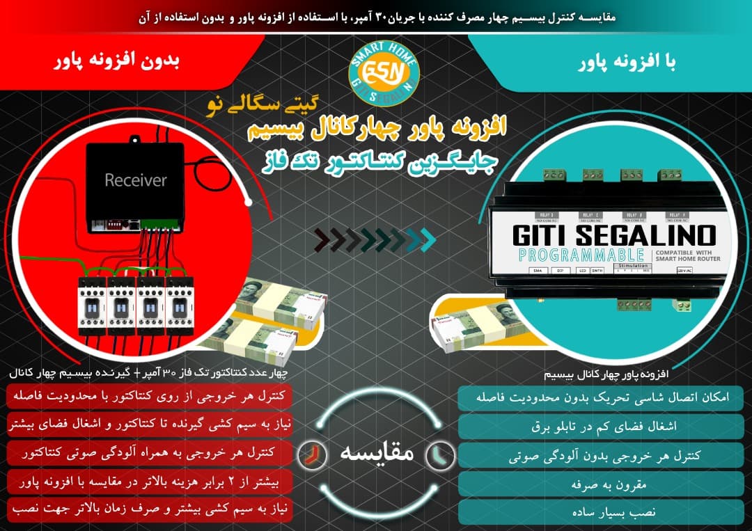گیرنده 4 کانال کد لرن پاور 220 ولت 433MHz — تصویر ۳