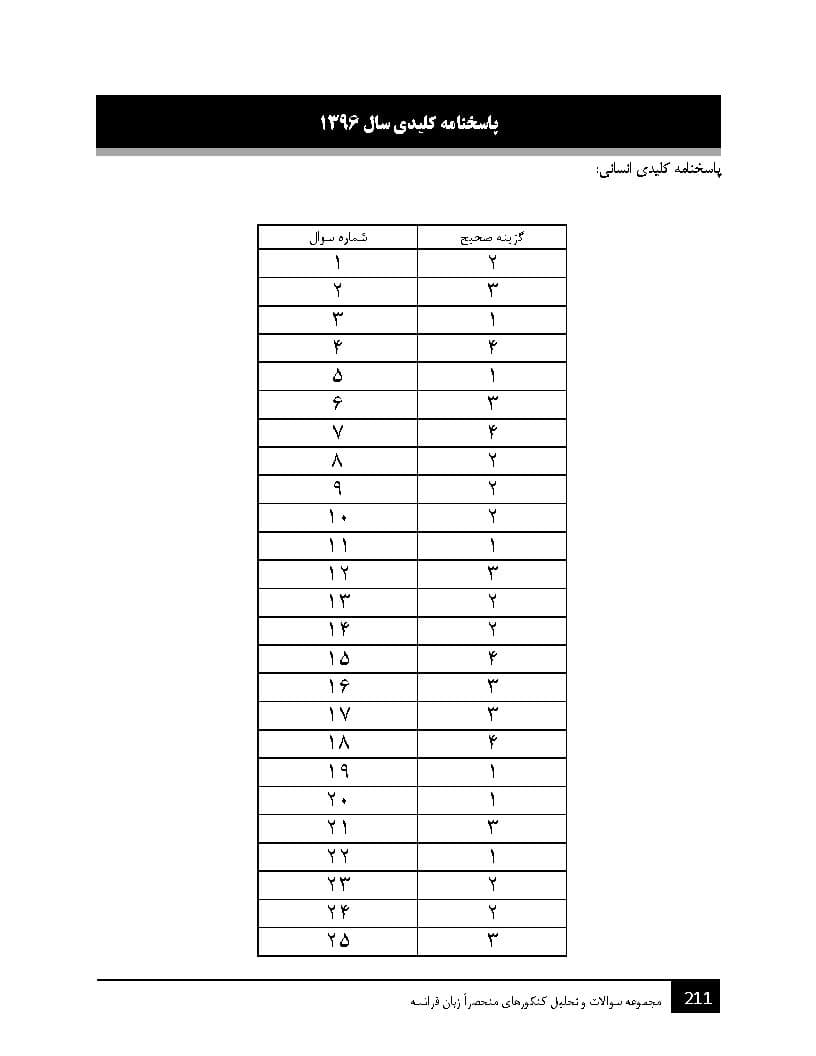 کتاب مجموعه سوالات و تحلیل کنکورهای منحصراً زبان فرانسه – مقطع کارشناسی — تصویر ۸