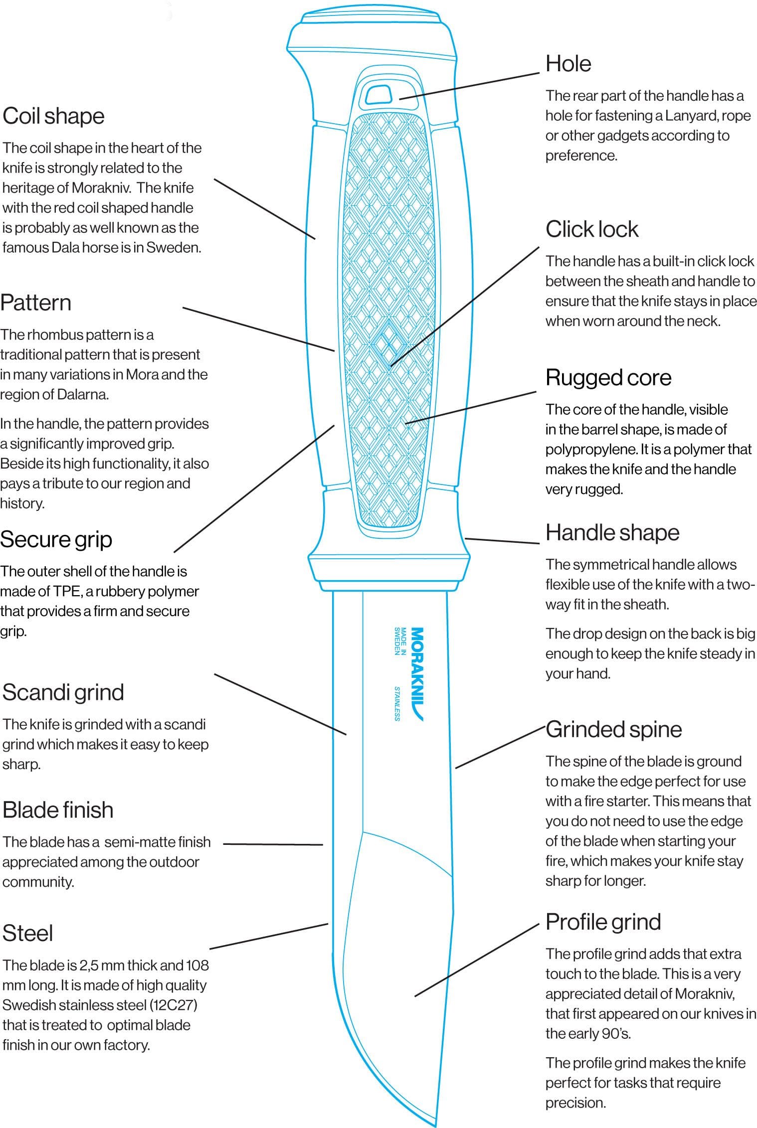 کارد موراکنیو کانزبل Morakniv Kansbol with Polymer Sheath (S) – Orange — تصویر ۶