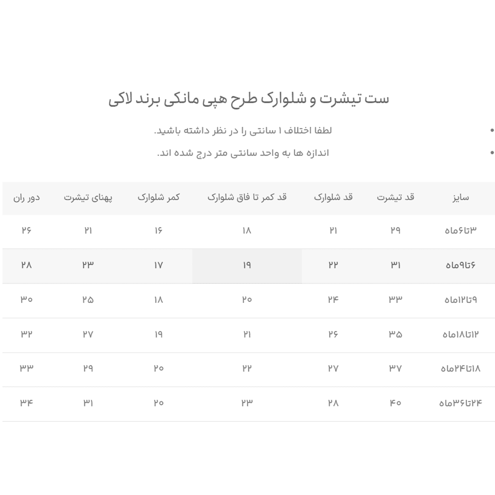 ست تیشرت و شلوارک نوزادی طرح هپی مانکی برند لاکی — تصویر ۵