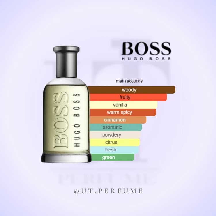 عطر هوگو باس باتلد(بوس باتل) مردانه | Hugo Boss – Bottled