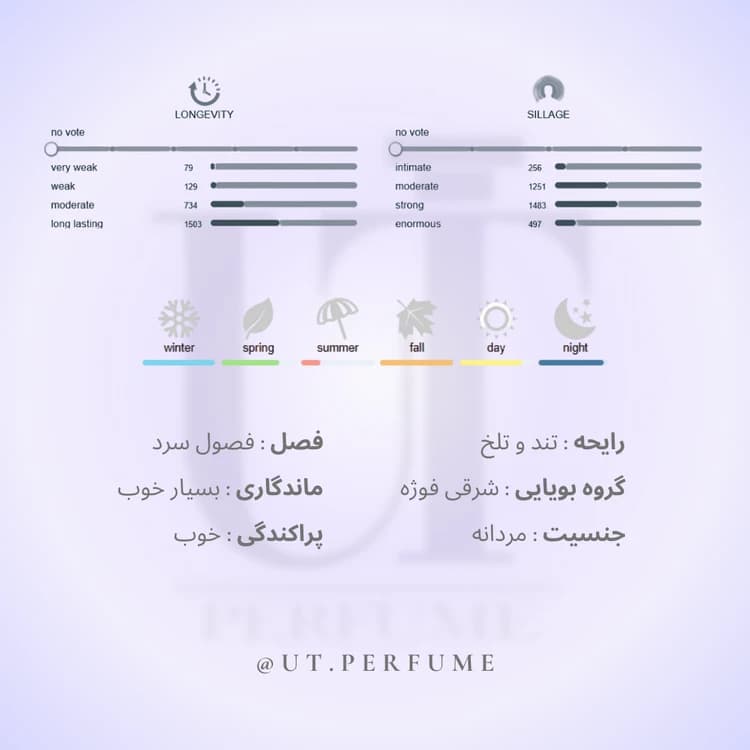 عطر مارلی پگاسوس مردانه | Parfums de Marly – Pegasus — تصویر ۲