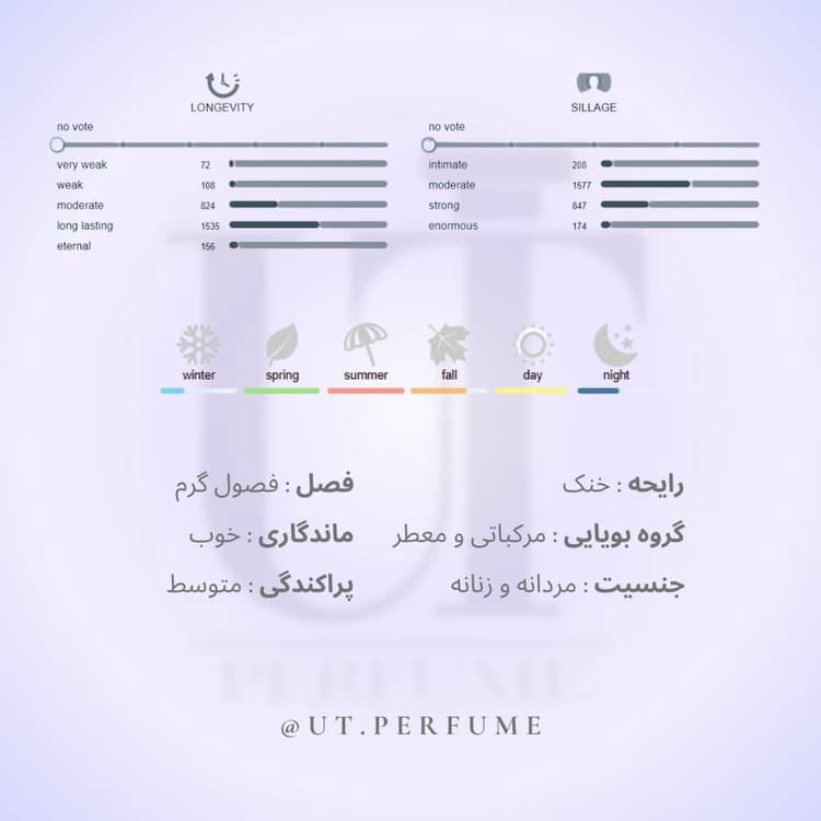 عطر مارلی پرسیوال | Parfums de Marly – Percival — تصویر ۲