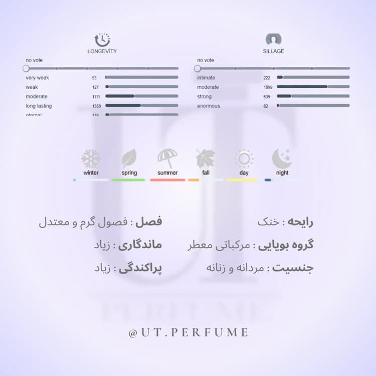 عطر مارلی گرینلی | Parfums de Marly – Greenley — تصویر ۲