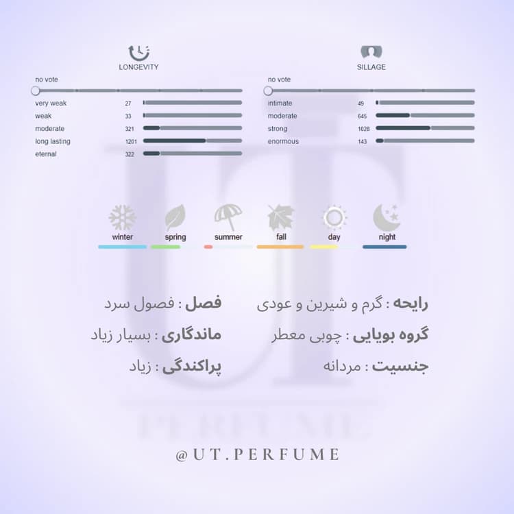 عطر مارلی هالتان مردانه | Parfums de Marly – Haltane — تصویر ۲