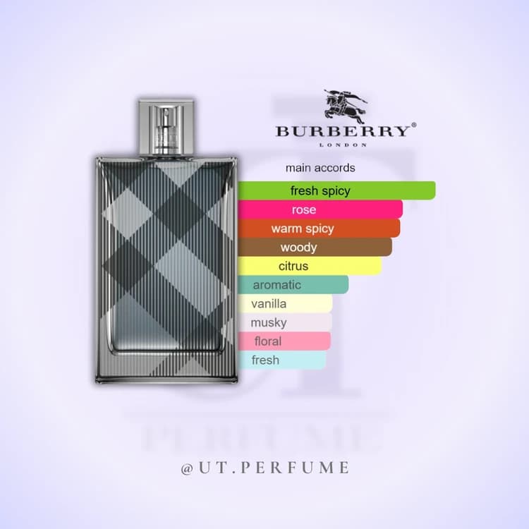 عطر باربری بریت مردانه | Burberry – Brit Men
