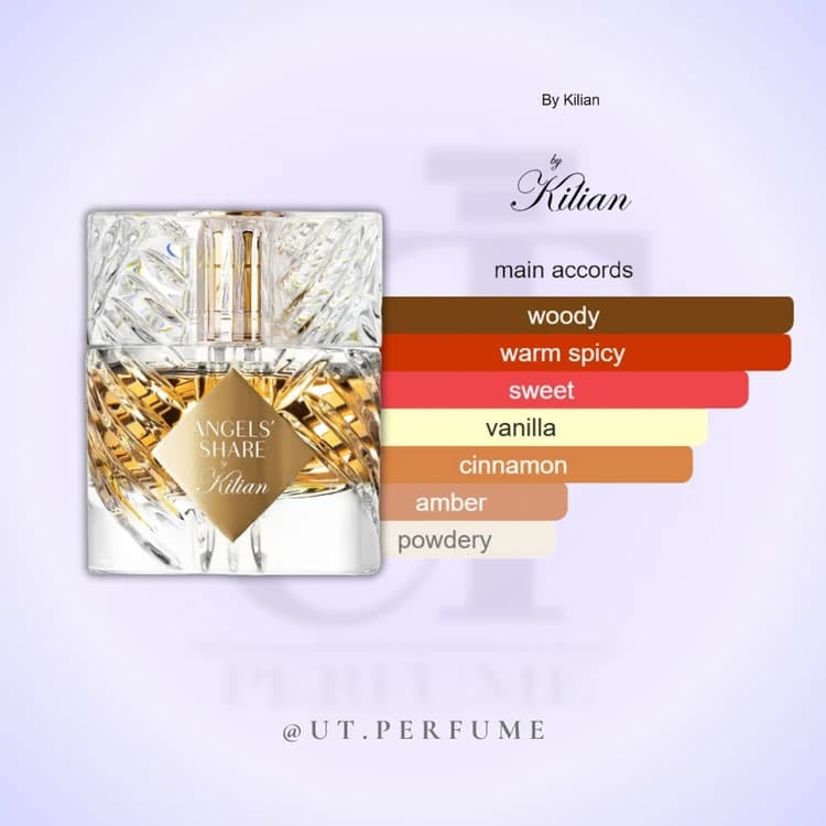عطر بای کیلیان آنجلز شیر | By Kilian – Angels’ Share