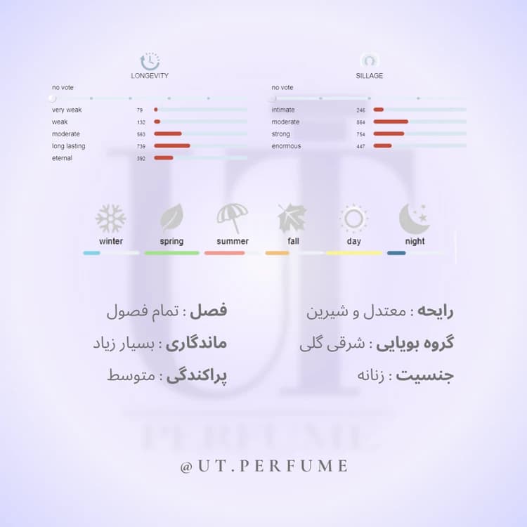 عطر آمواج هانر زنانه | Amouage – Honour woman — تصویر ۲