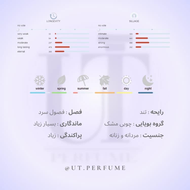 عطر ناسوماتو بلاماژ | Nasomatto – Blamage — تصویر ۲