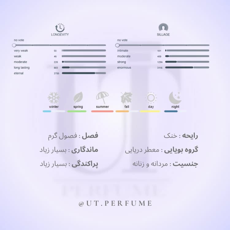 عطر ارتو پاریسی مگاماره | Orto Parisi – Megamare — تصویر ۲