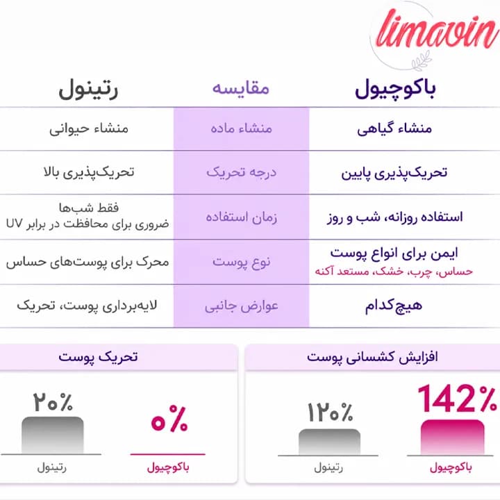 سرم باکوچیول پلامپینگ اکوال بری ضد چروک و ترمیم کننده پوست حجم 30 میلی لیتر — تصویر ۳